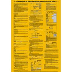 Hinweisschild, Aushang Merkblatt für Brandbekämpfungen im Bereich elektrischer Anlagen, Folie, 410x595 mm